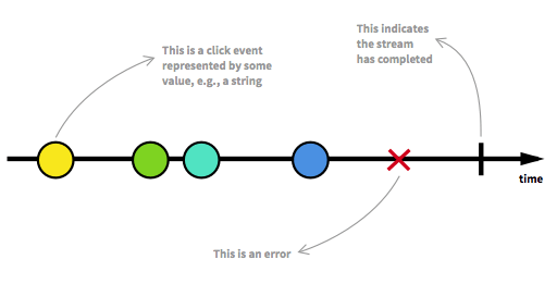 Reactive Programming چیست